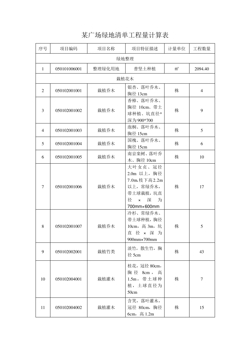某广场绿地工程量清单_第1页