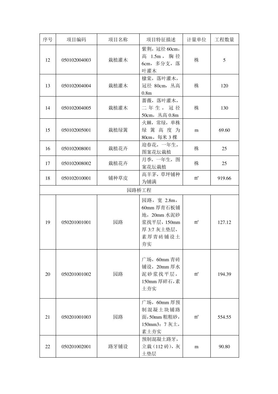 某广场绿地工程量清单_第2页