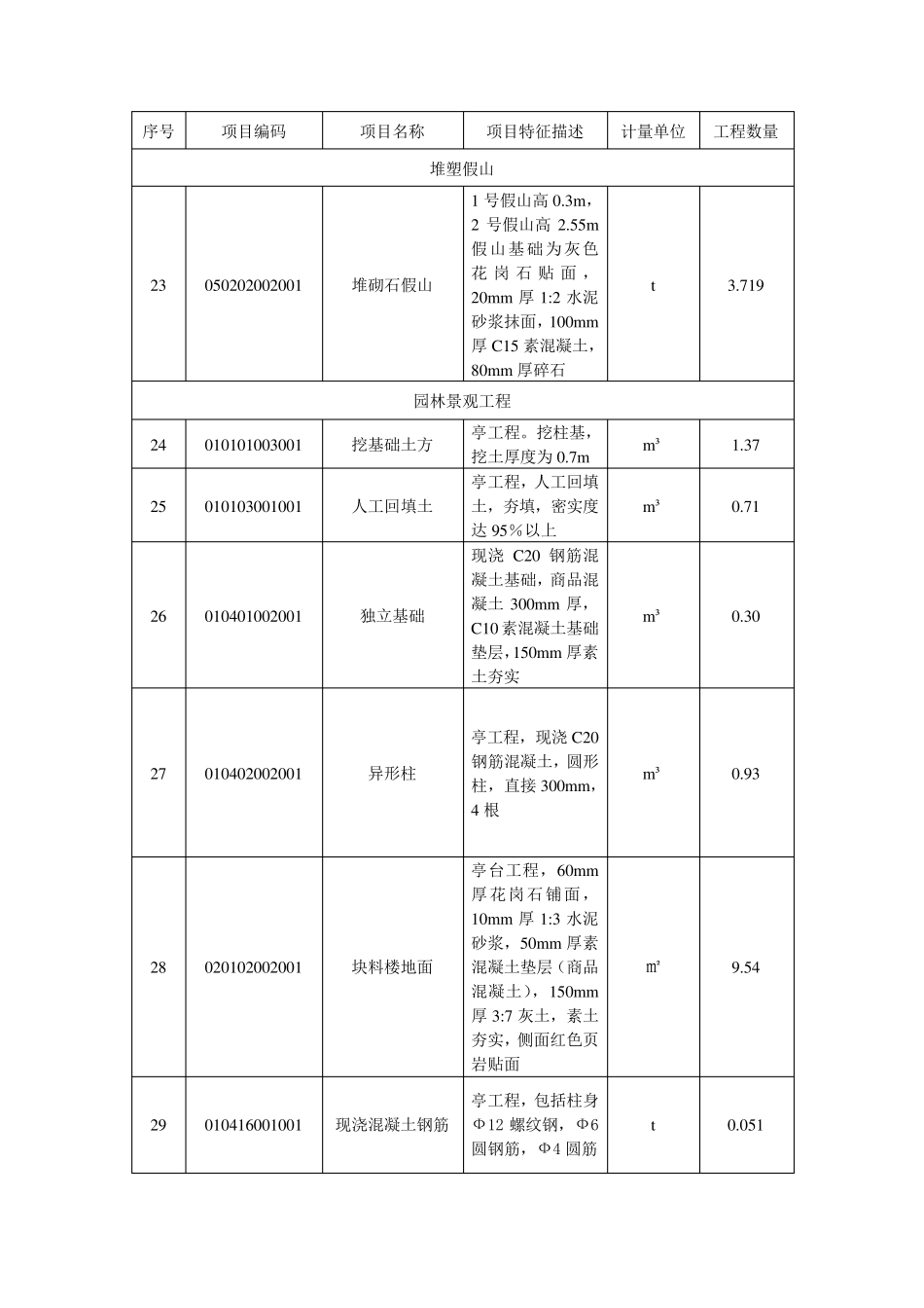 某广场绿地工程量清单_第3页
