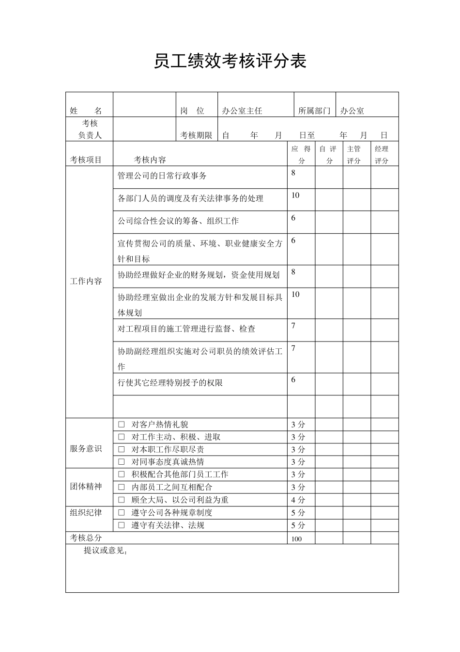 某建筑公司员工绩效考核表_第2页