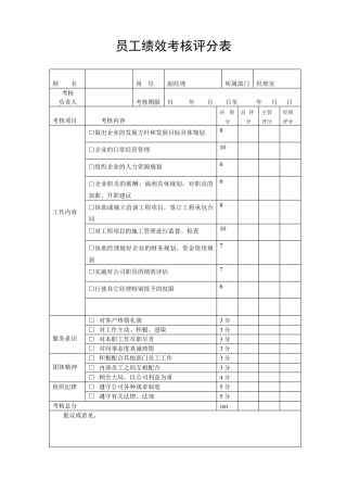 某建筑公司员工绩效考核表