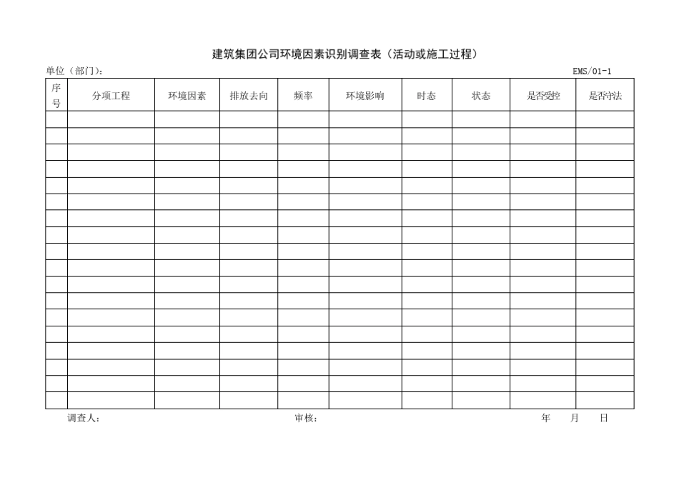 某建筑公司环境管理体系文件：14001表格_第1页