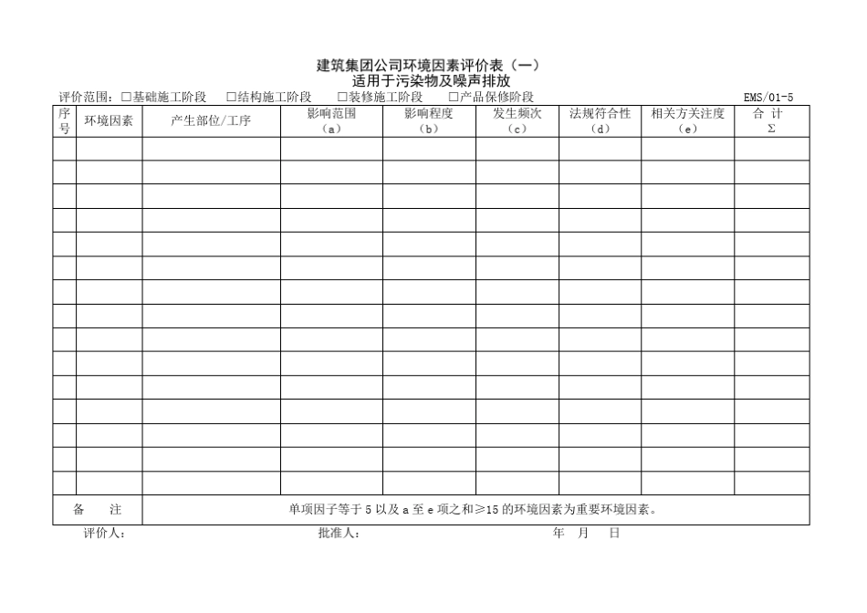 某建筑公司环境管理体系文件：14001表格_第3页