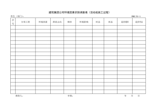 某建筑公司环境管理体系文件：14001表格