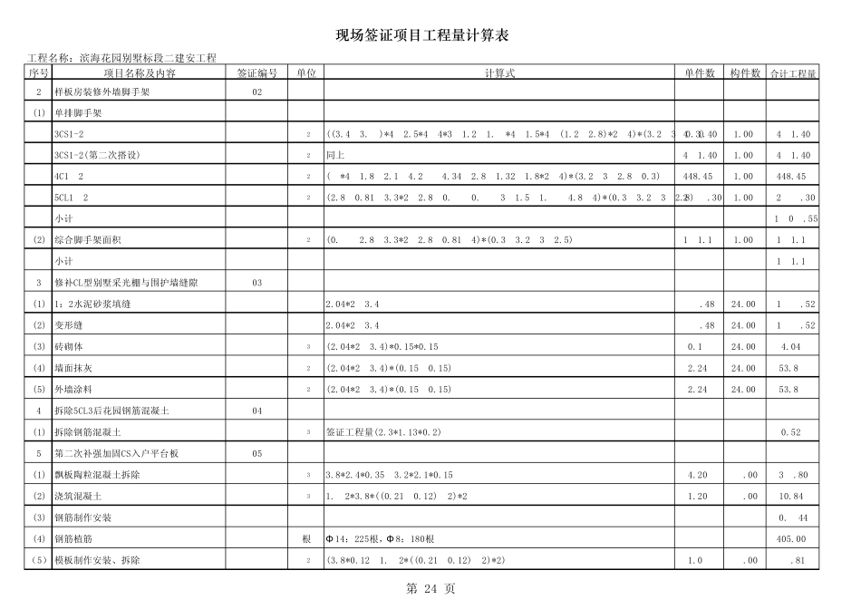 某建筑工程一套完整的结算资料实例现场签证工程量计算表_第2页