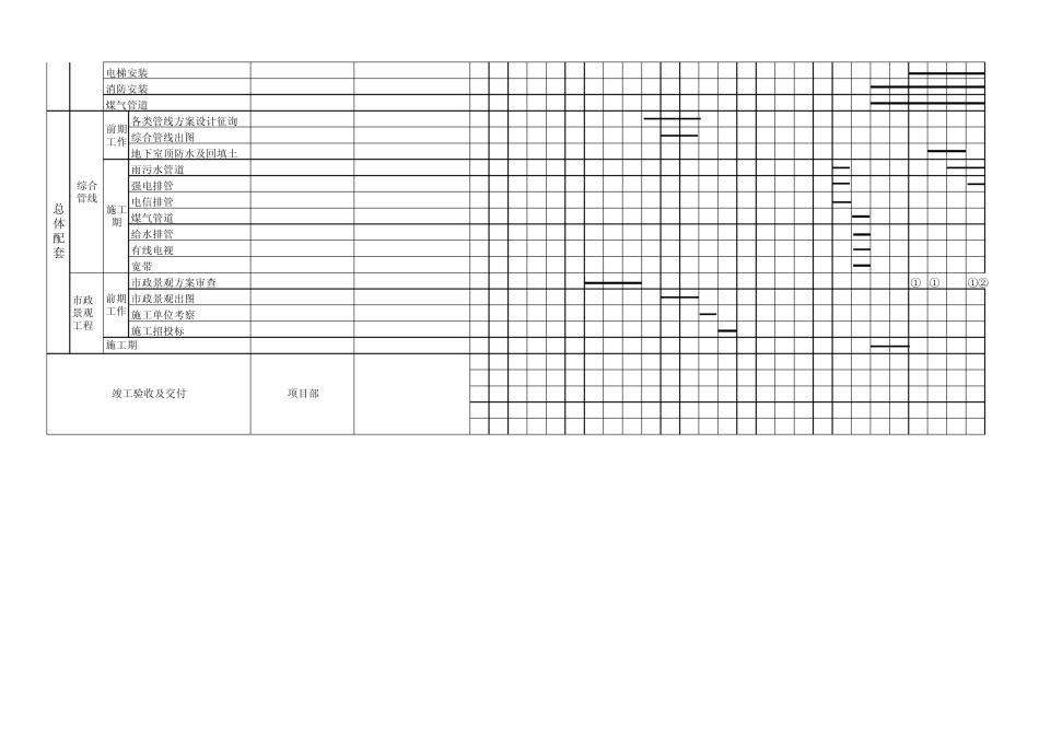 某建筑工程总进度计划(房地产单位编制)_第3页