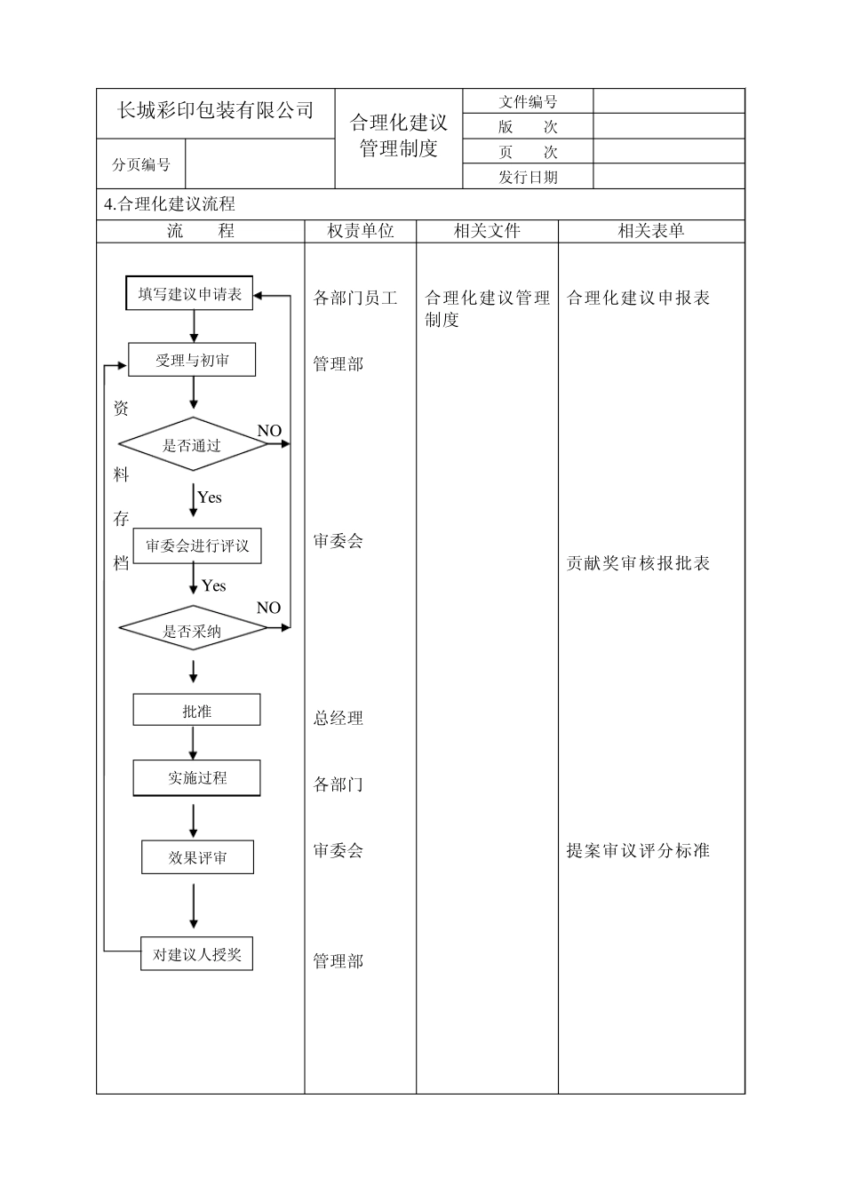 某彩印公司提案管理制度_第2页