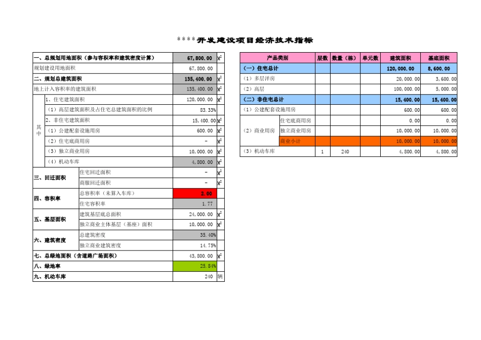 某房地产开发建设项目投资测算报告_第3页