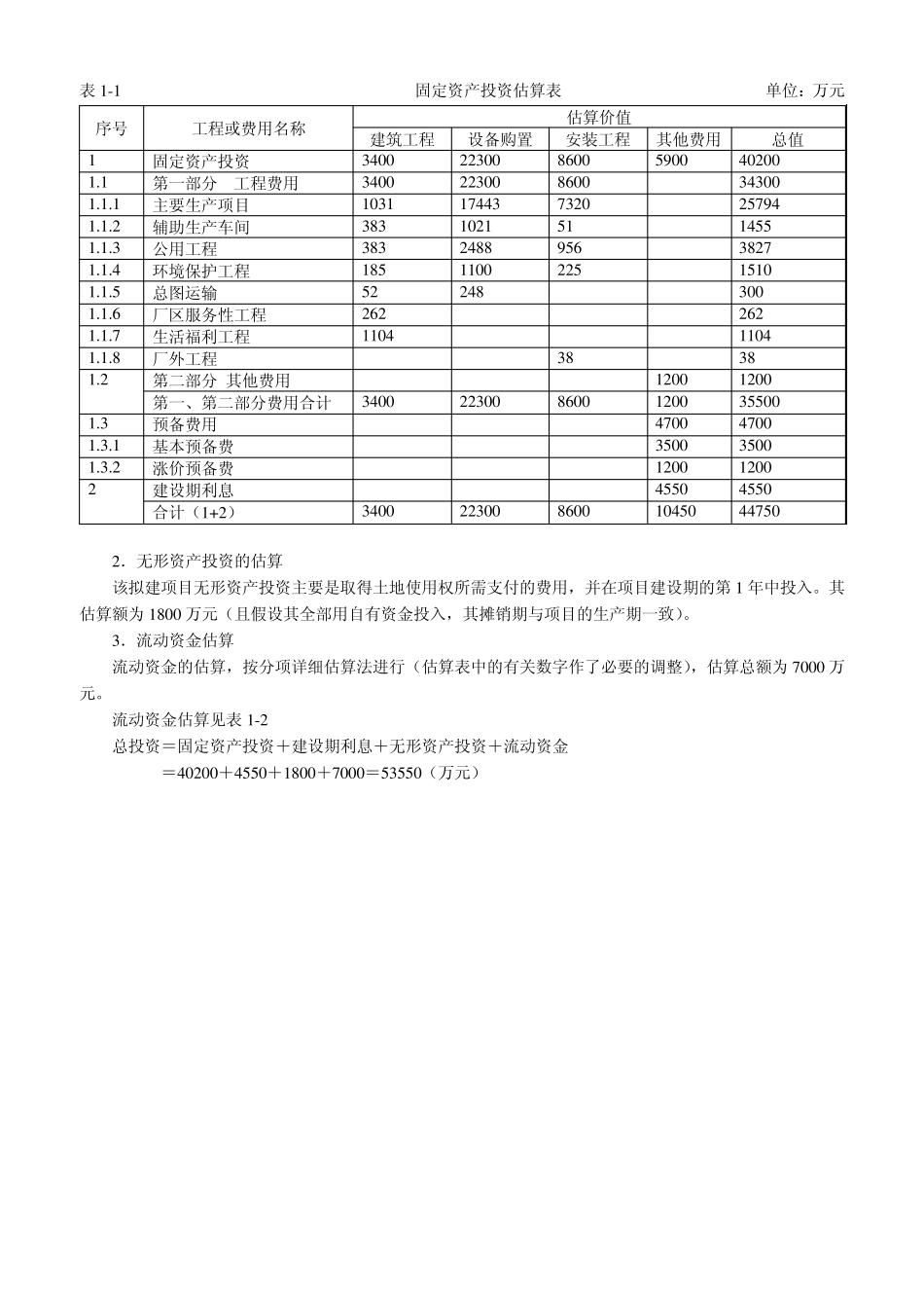 某拟建工业工程项目投资决策分析(双学位)_第2页