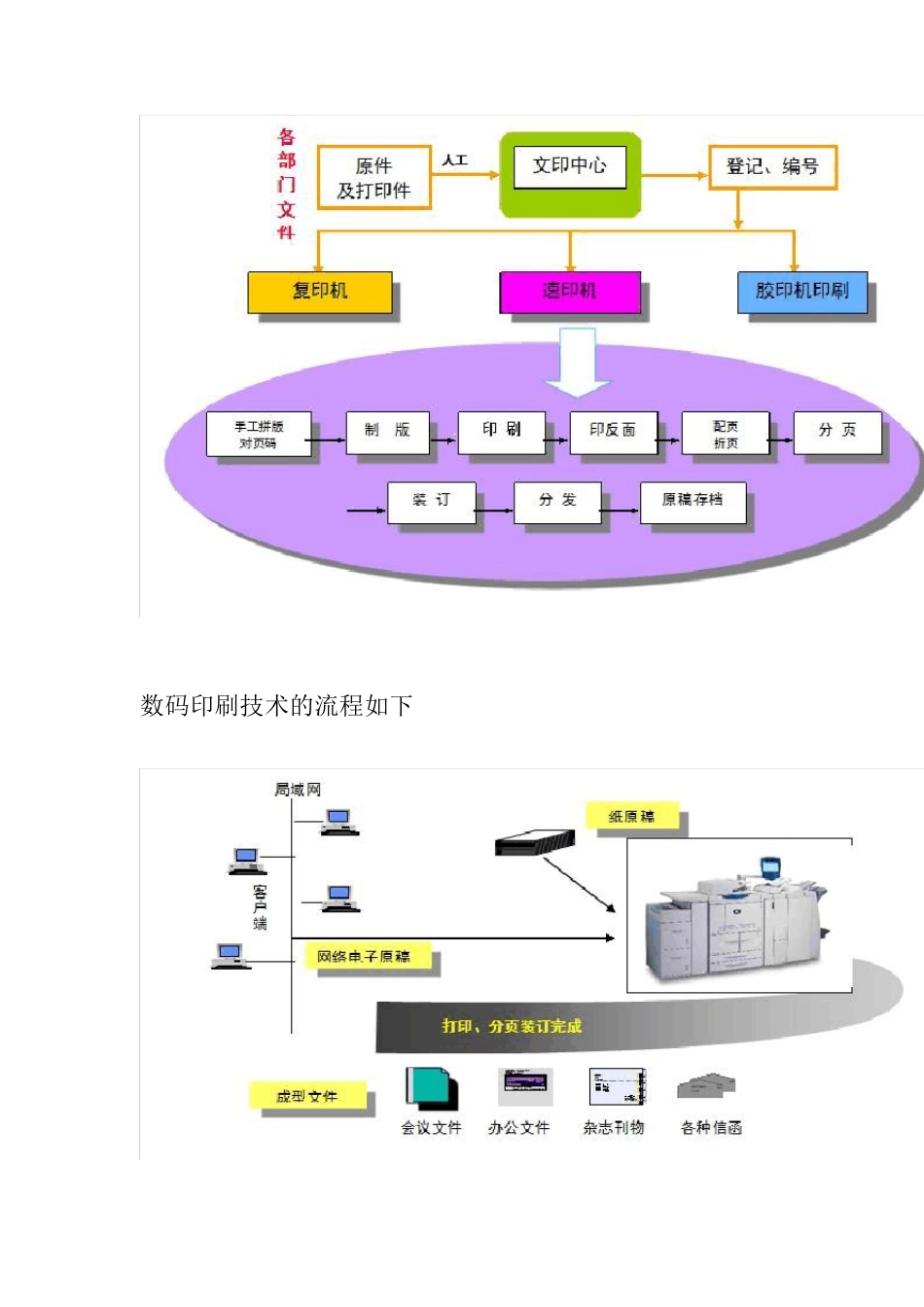 某文印中心建设解决方案_第2页