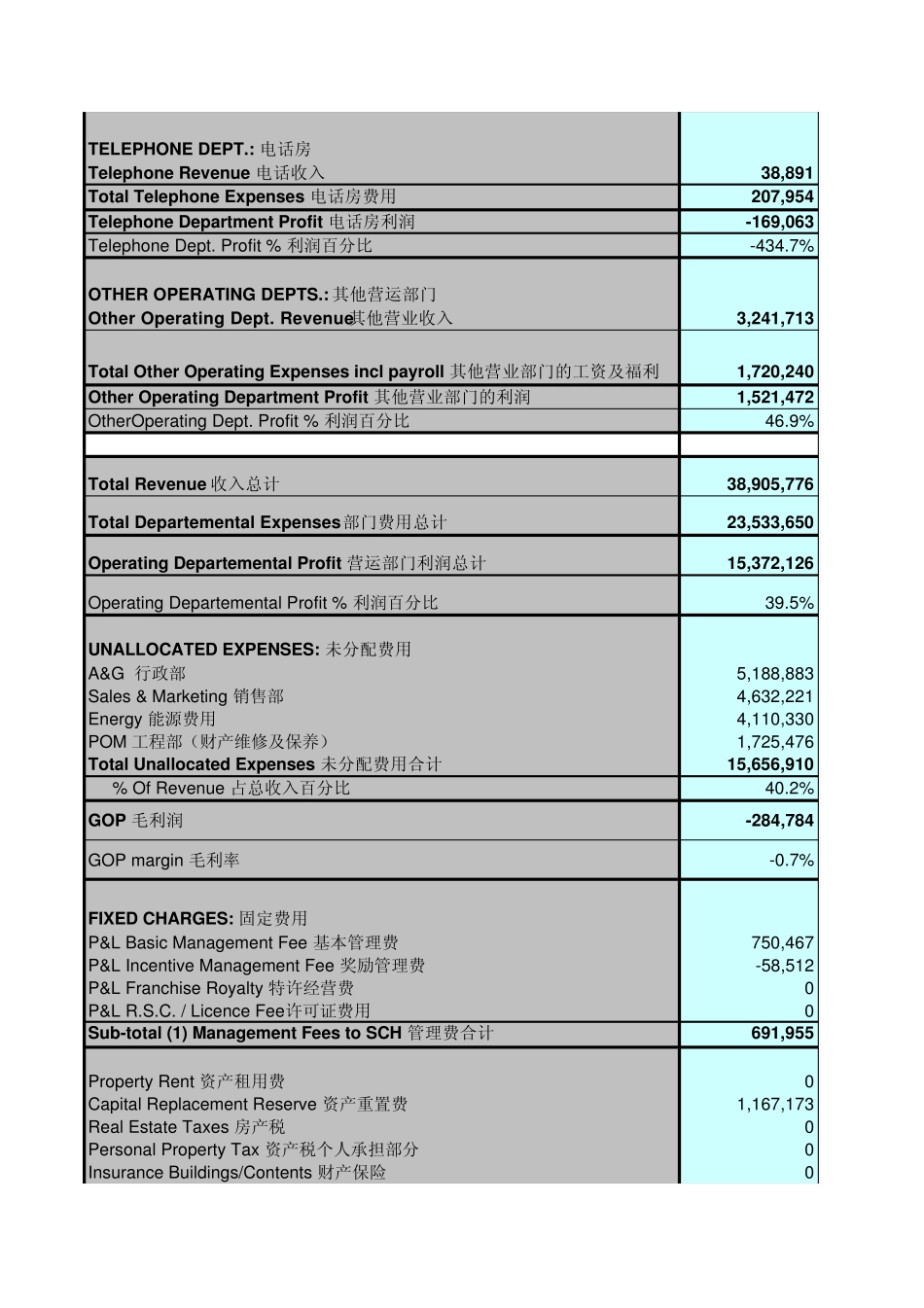 某旅游五星级酒店的预算_第2页