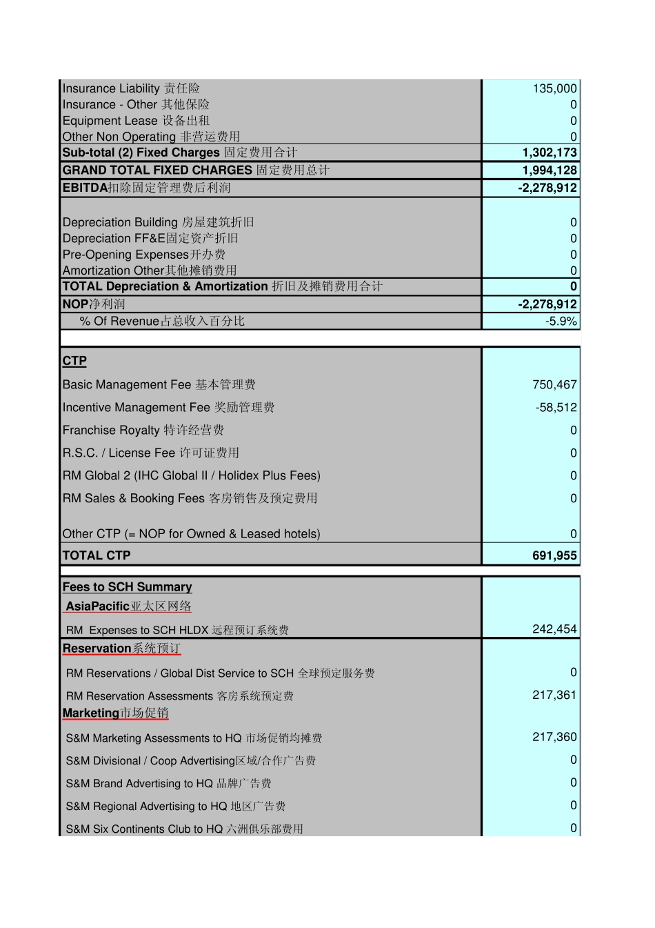 某旅游五星级酒店的预算_第3页