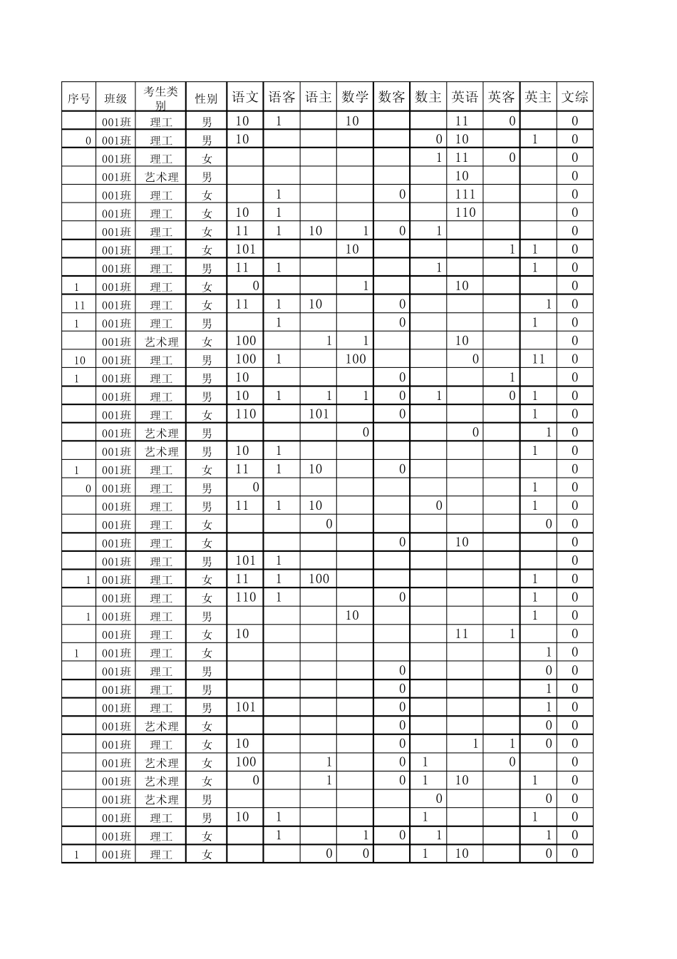 某普通高中2012年高考成绩单真实供数据分析用_第1页