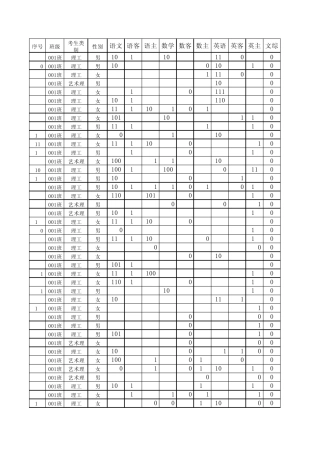 某普通高中2012年高考成绩单真实供数据分析用