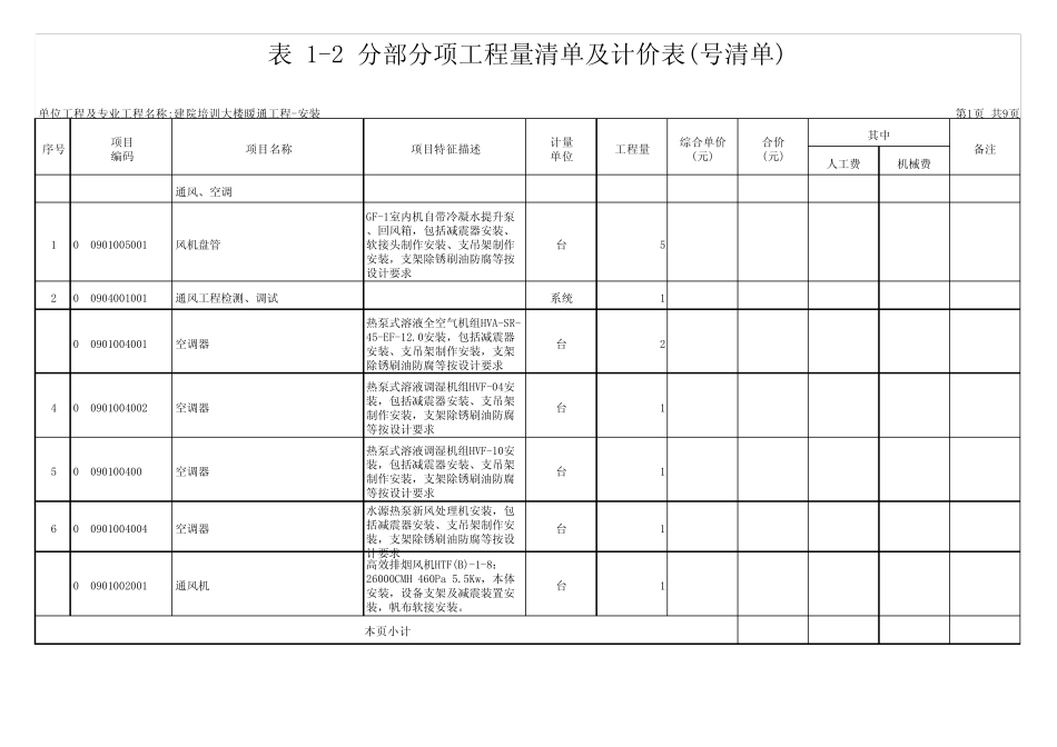 某暖通工程分部分项工程量清单_第1页