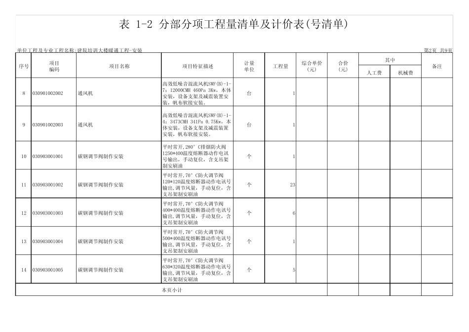 某暖通工程分部分项工程量清单_第2页
