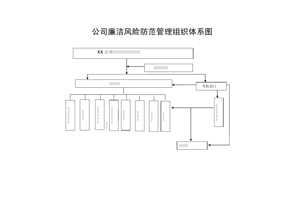 某某公司廉洁风险防范管理手册_第3页