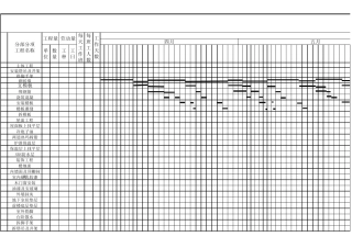 某校区办公楼单位工程施工组织设计横道图