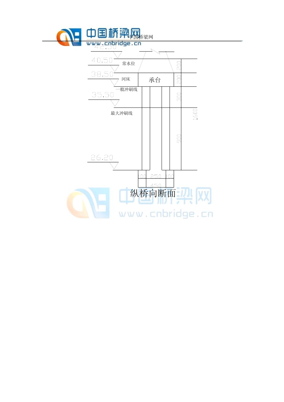 某桥梁桩基础设计计算_第3页