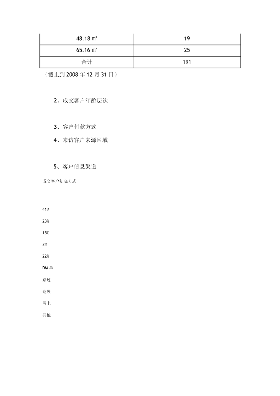 某楼盘的市场推广方案_第3页