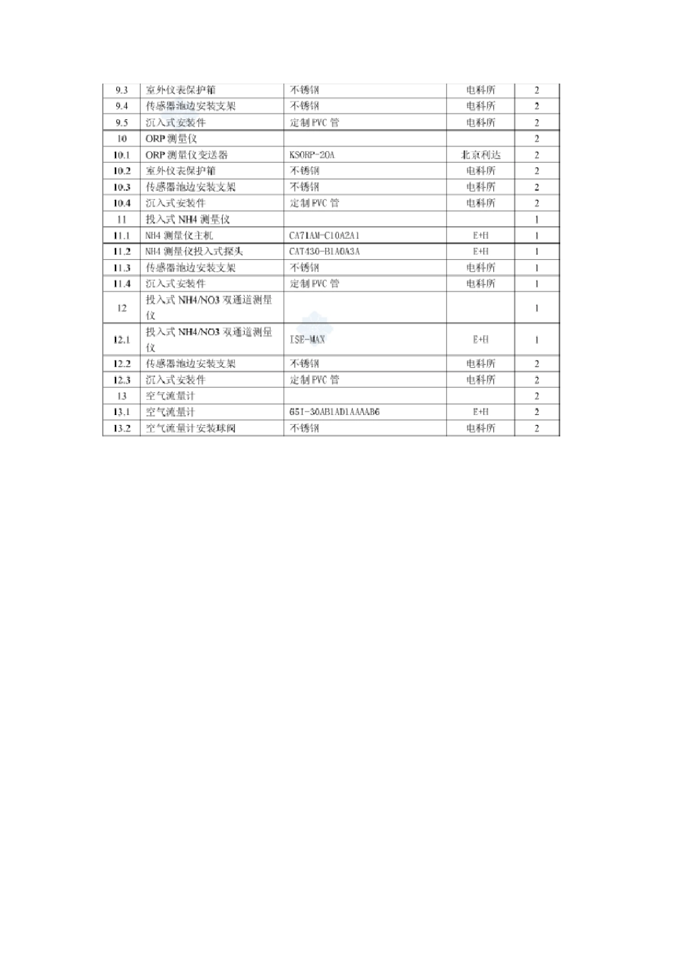 某污水处理厂自动化监控系统技术方案_第2页