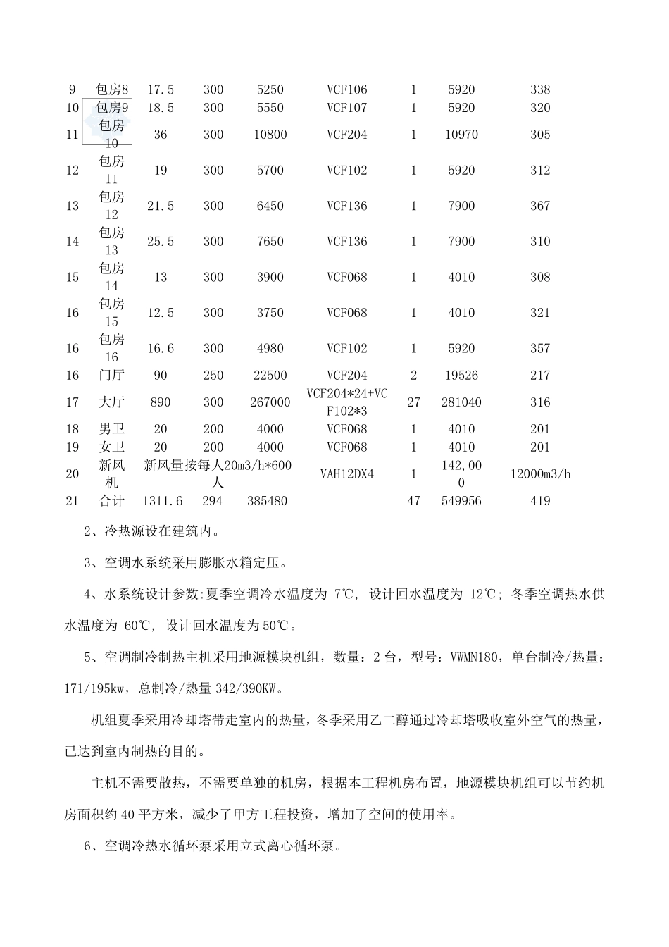某火锅店中央空调工程设计方案说明_secret_第3页