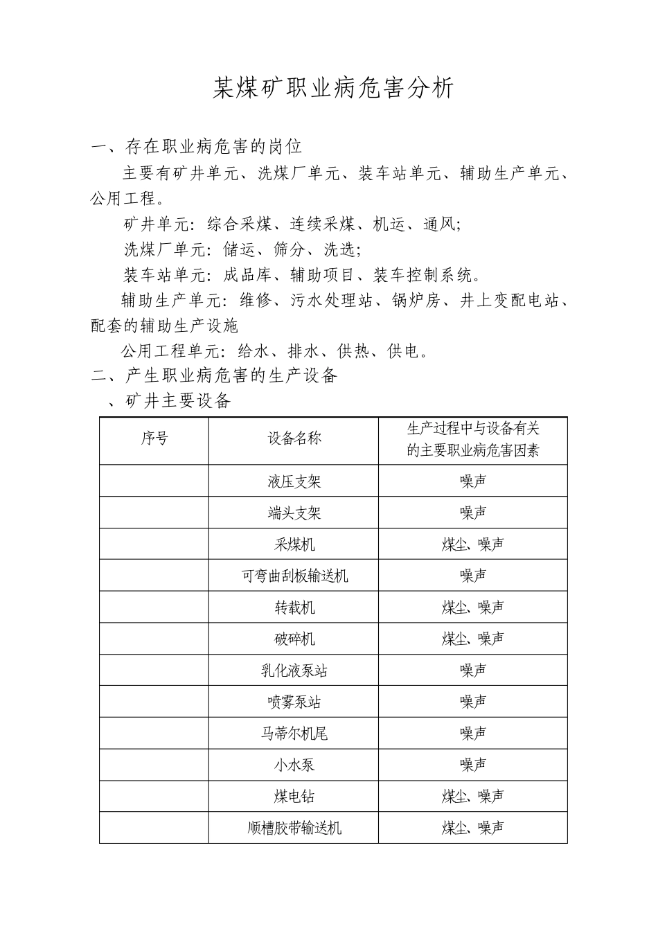 某煤矿职业病危害举例_第1页