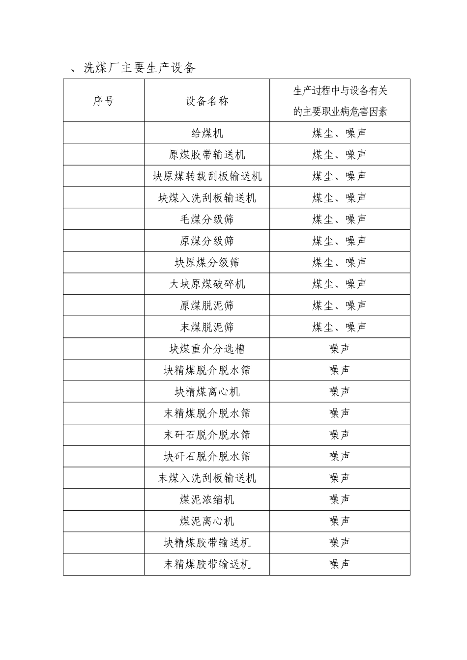某煤矿职业病危害举例_第2页