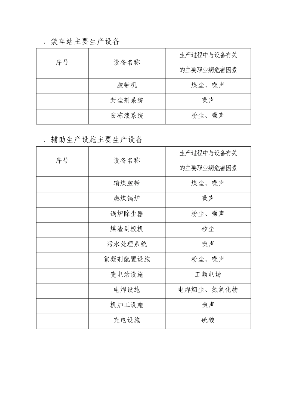 某煤矿职业病危害举例_第3页