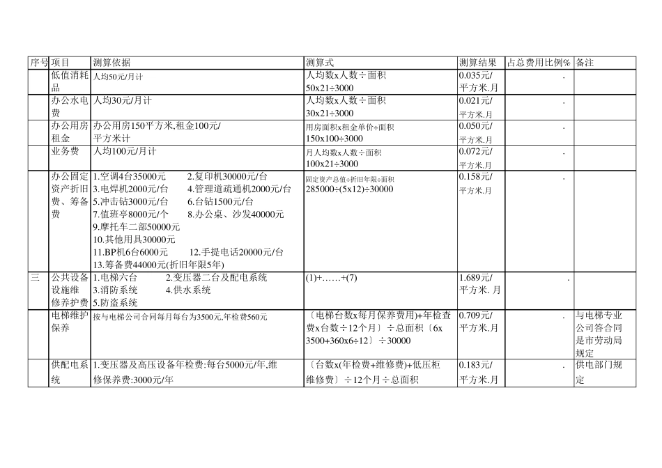 某物业公司写字楼管理费用测算_第2页