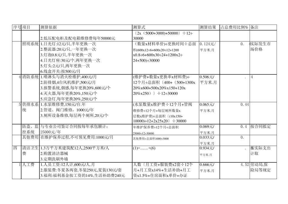 某物业公司写字楼管理费用测算_第3页