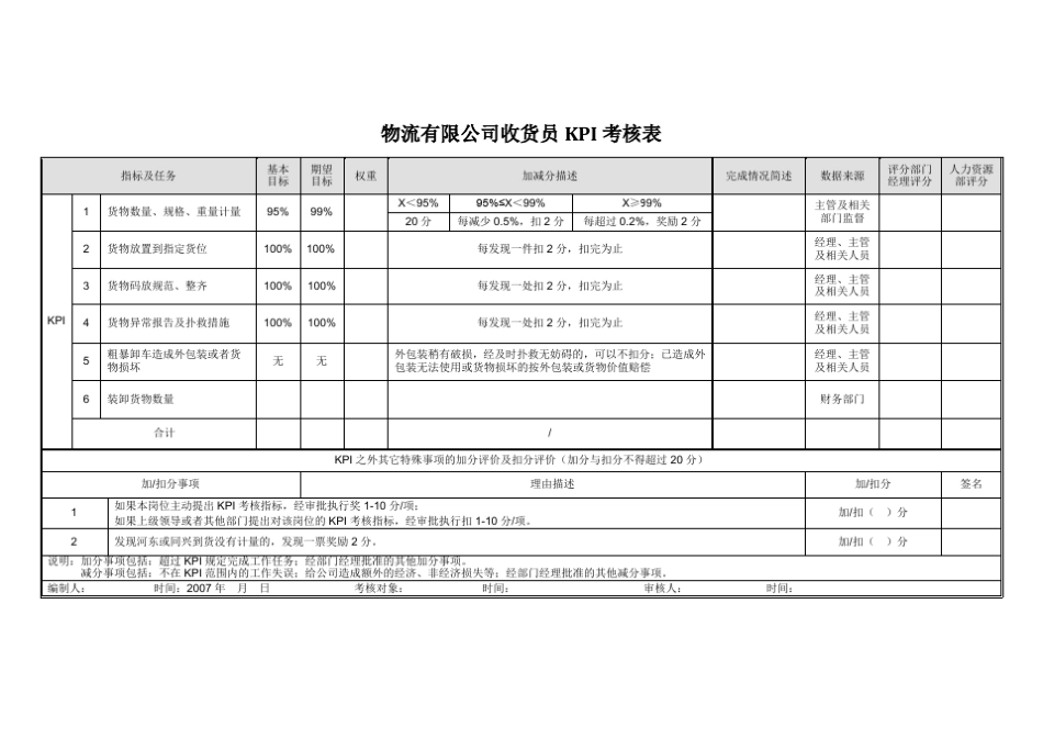 某物流公司KPI考核表_第2页