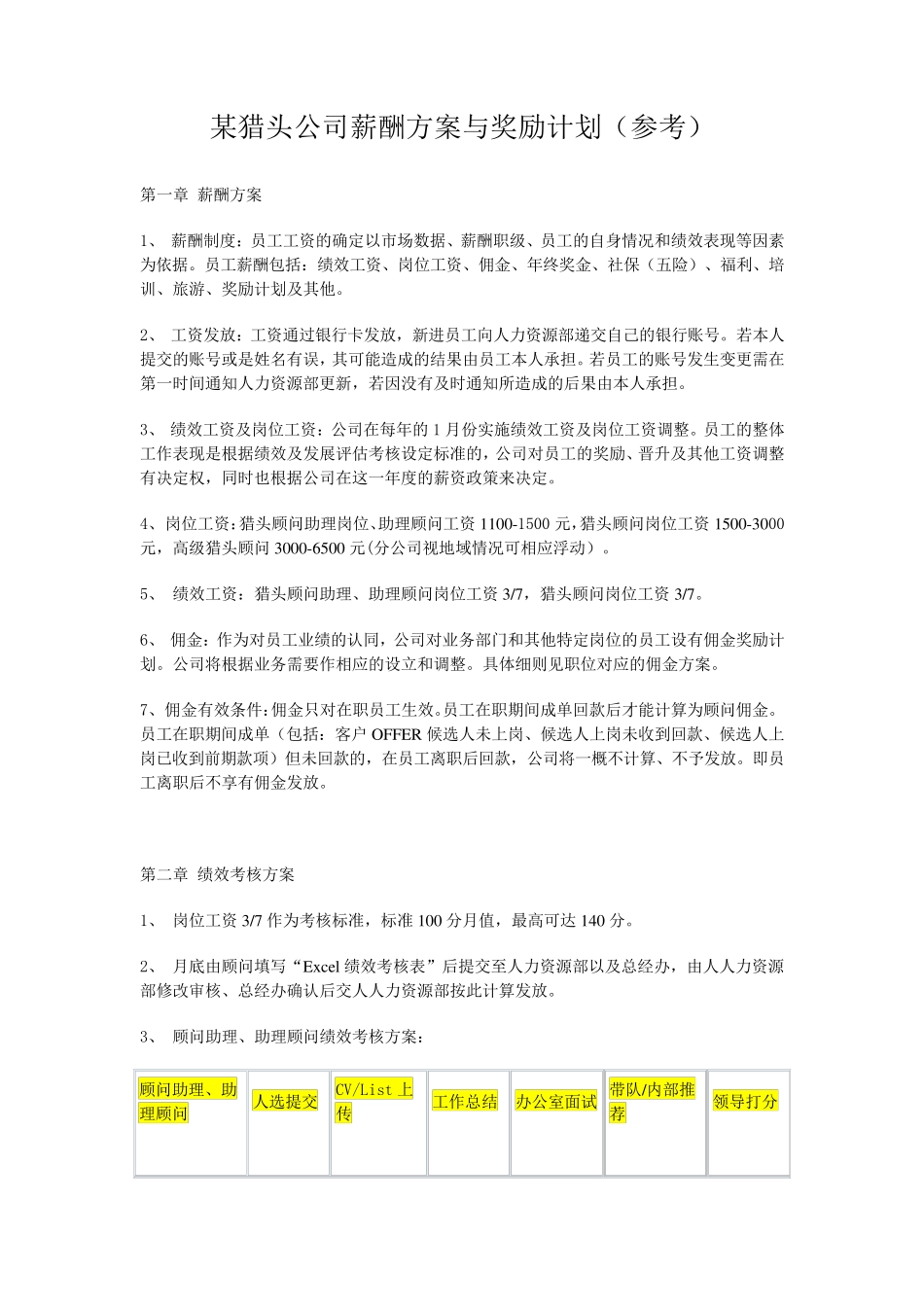 某猎头公司薪酬方案与奖励措施_第1页