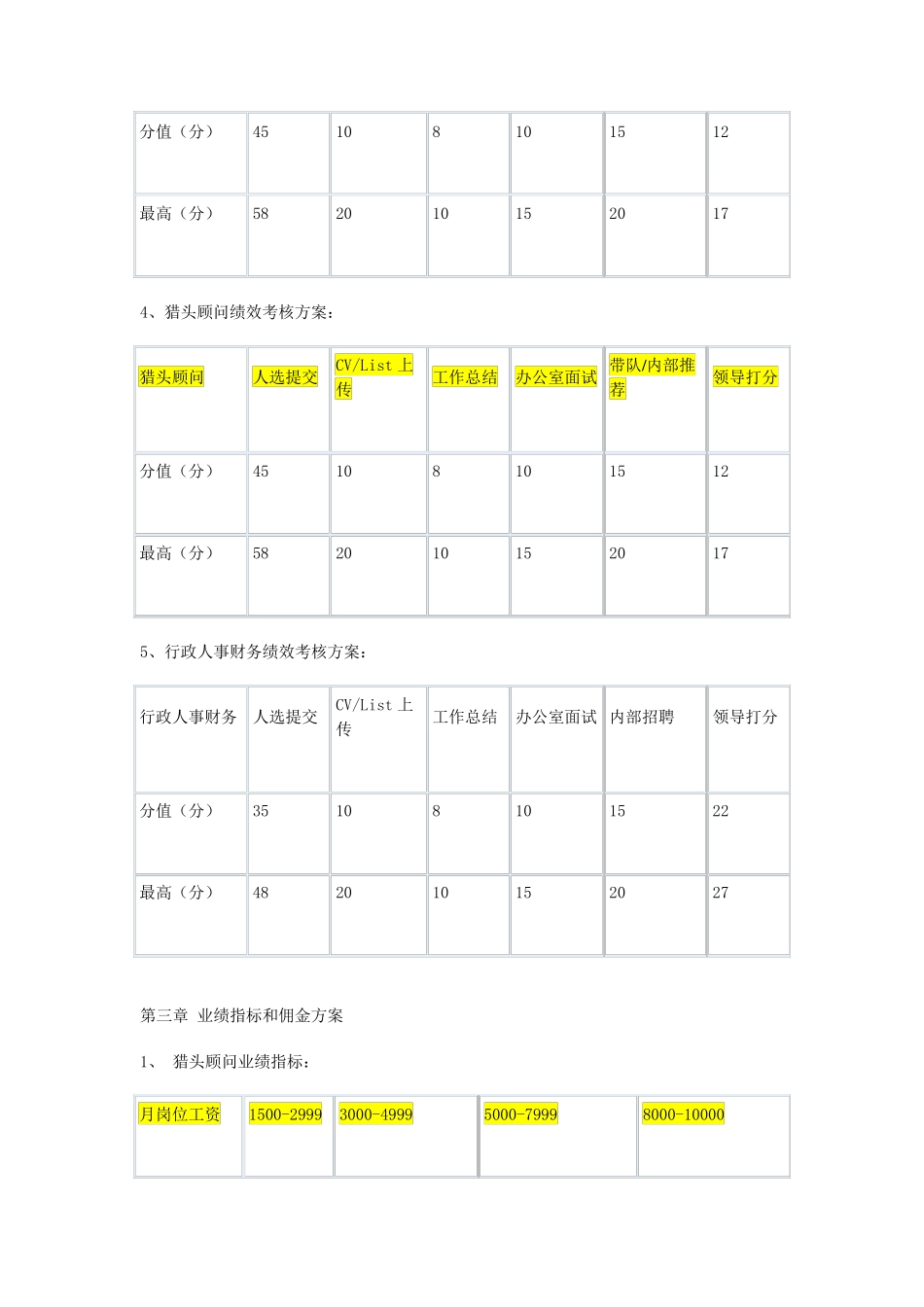 某猎头公司薪酬方案与奖励措施_第2页