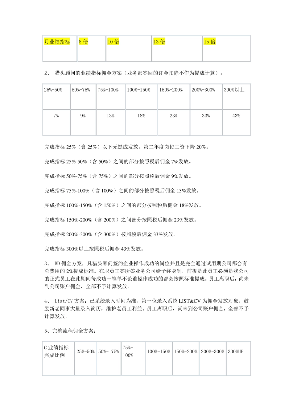 某猎头公司薪酬方案与奖励措施_第3页