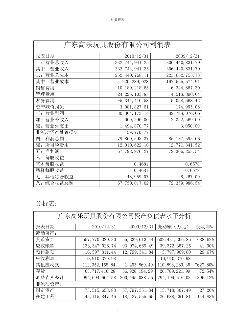 某玩具公司财务报表_第3页
