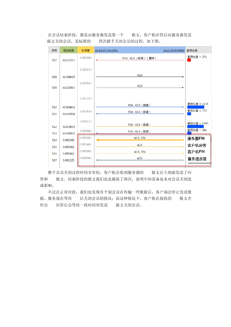 某用户网络问题分析报告_第3页