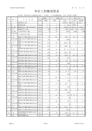 某电厂厂区绿化工程预算书