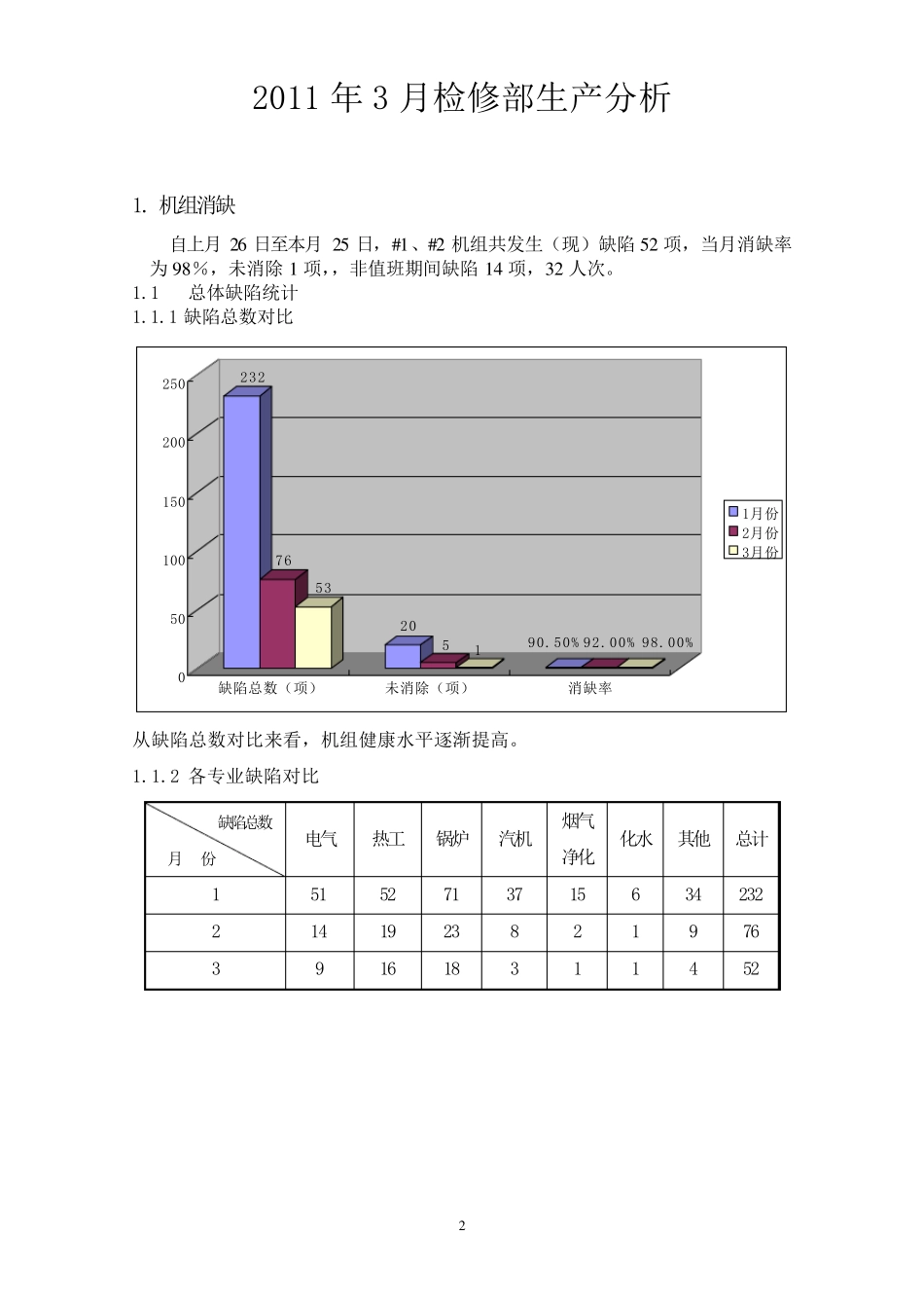某电厂检修部月度生产分析报告_第2页