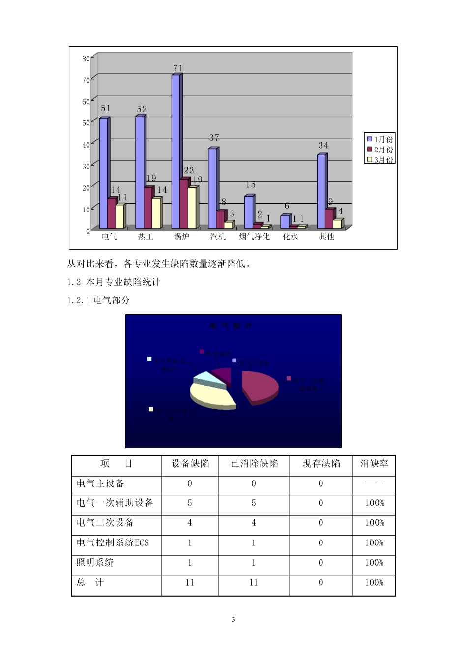某电厂检修部月度生产分析报告_第3页
