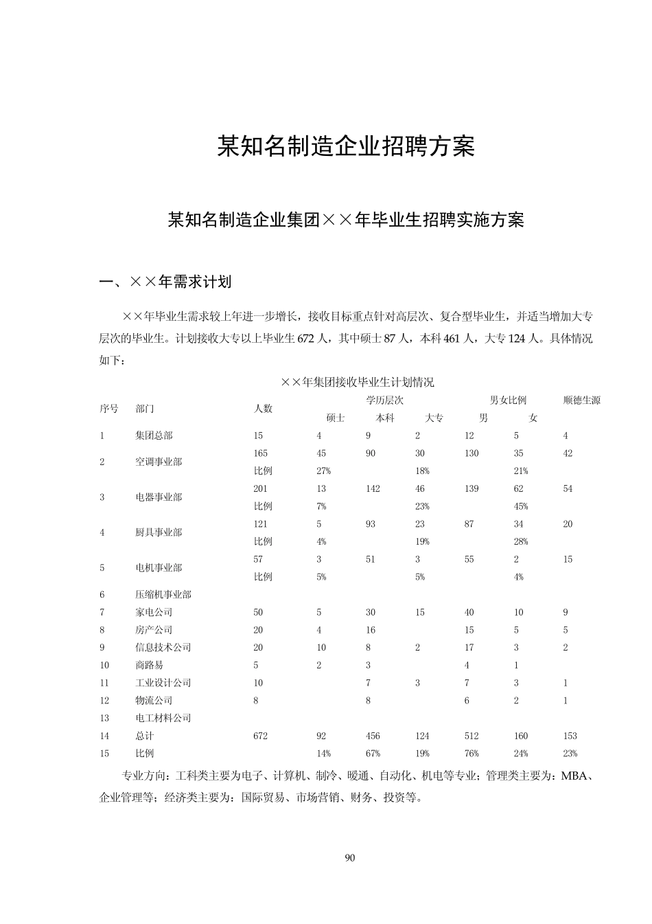 某知名制造企业招聘方案_第1页