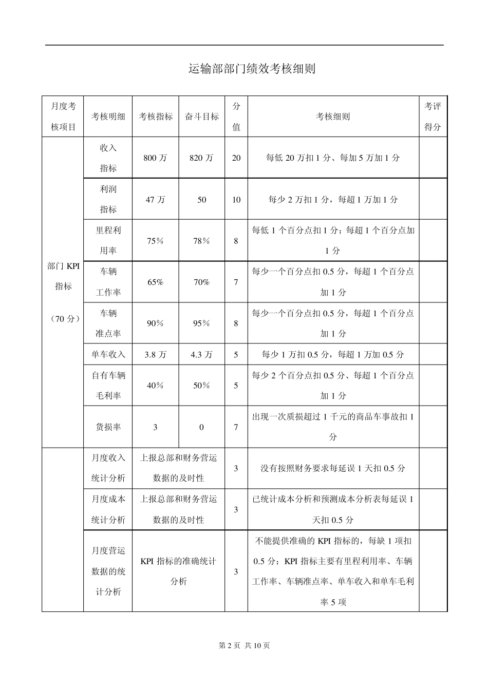 某知名汽车物流公司部门绩效考核管理办法_第2页