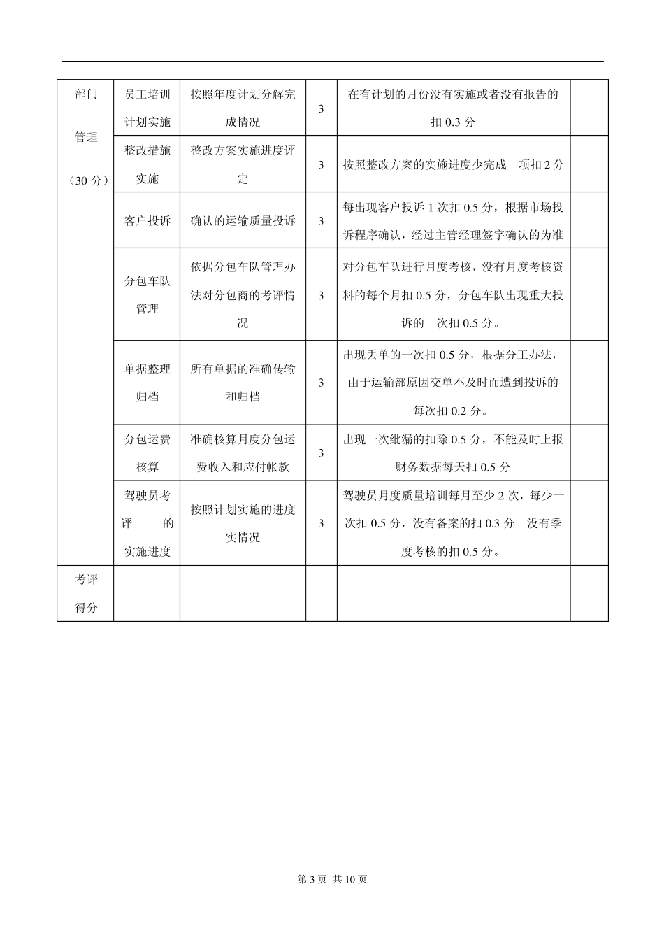 某知名汽车物流公司部门绩效考核管理办法_第3页