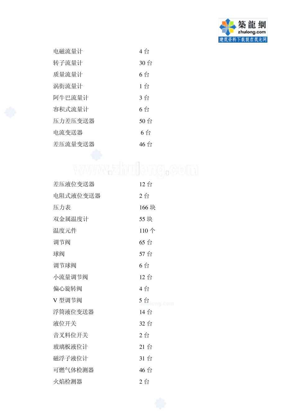 某石化20万吨年聚丙烯工程电气仪表施工方案_secret_第2页