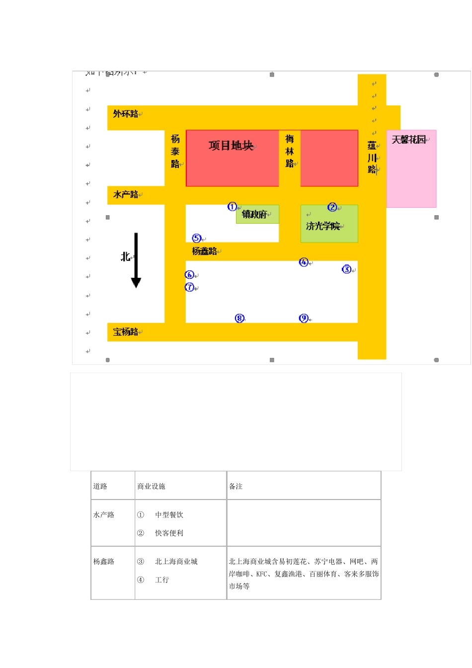 某社区商业之商业街招商方案_第3页
