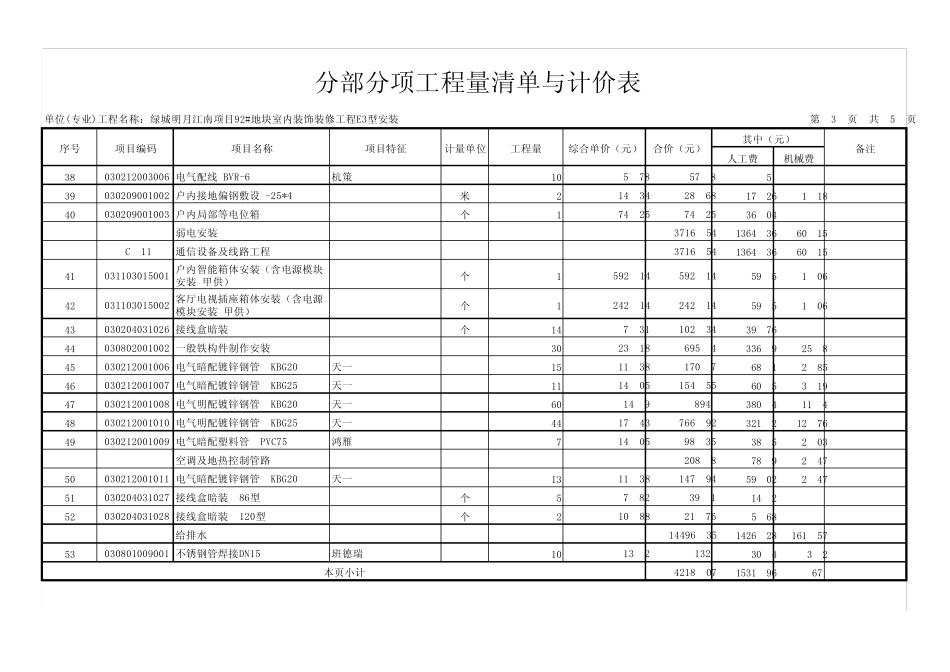 某精装修工程工程量清单计价表(横表)_第3页