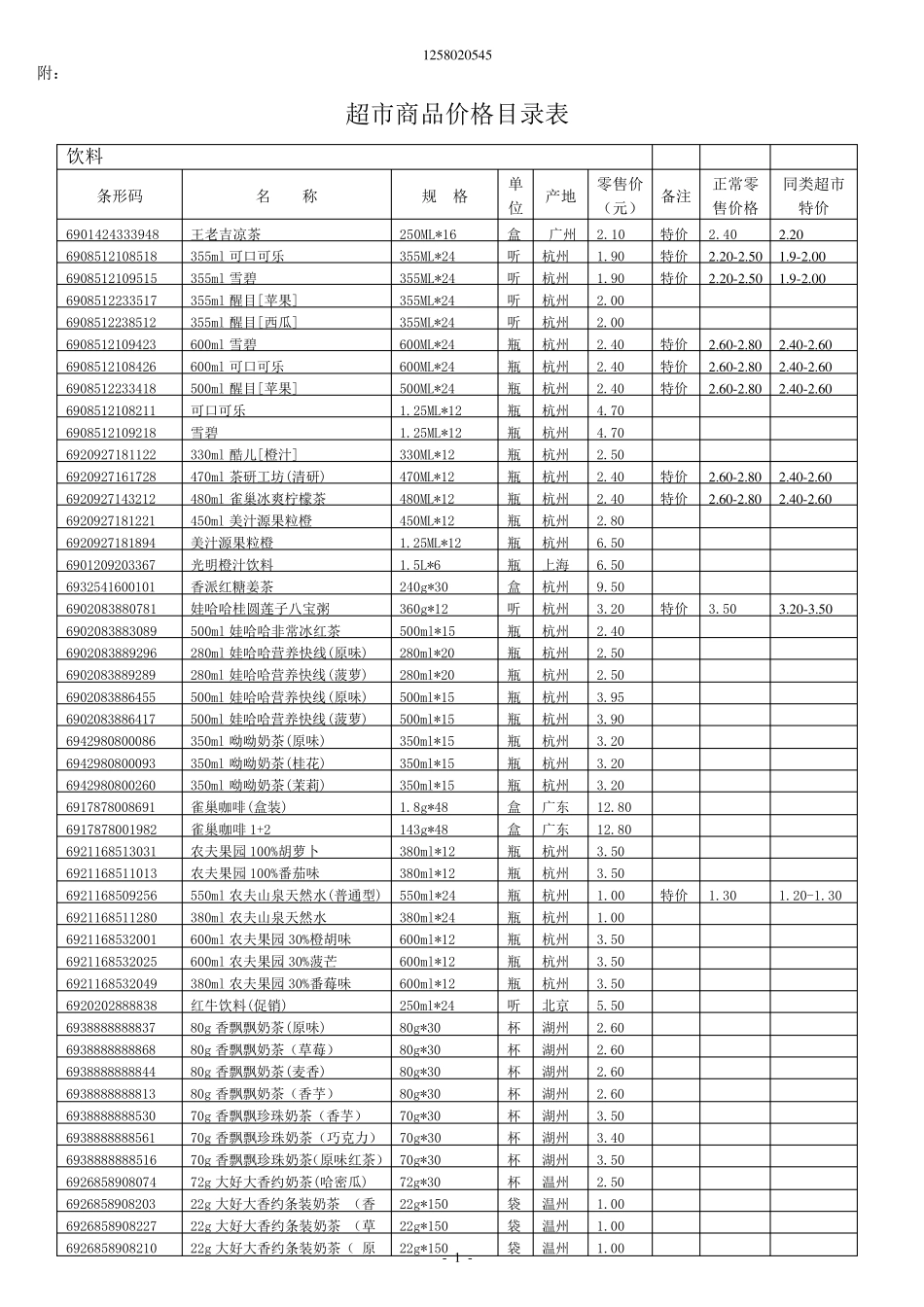 某超市商品货源价格目录表_第1页