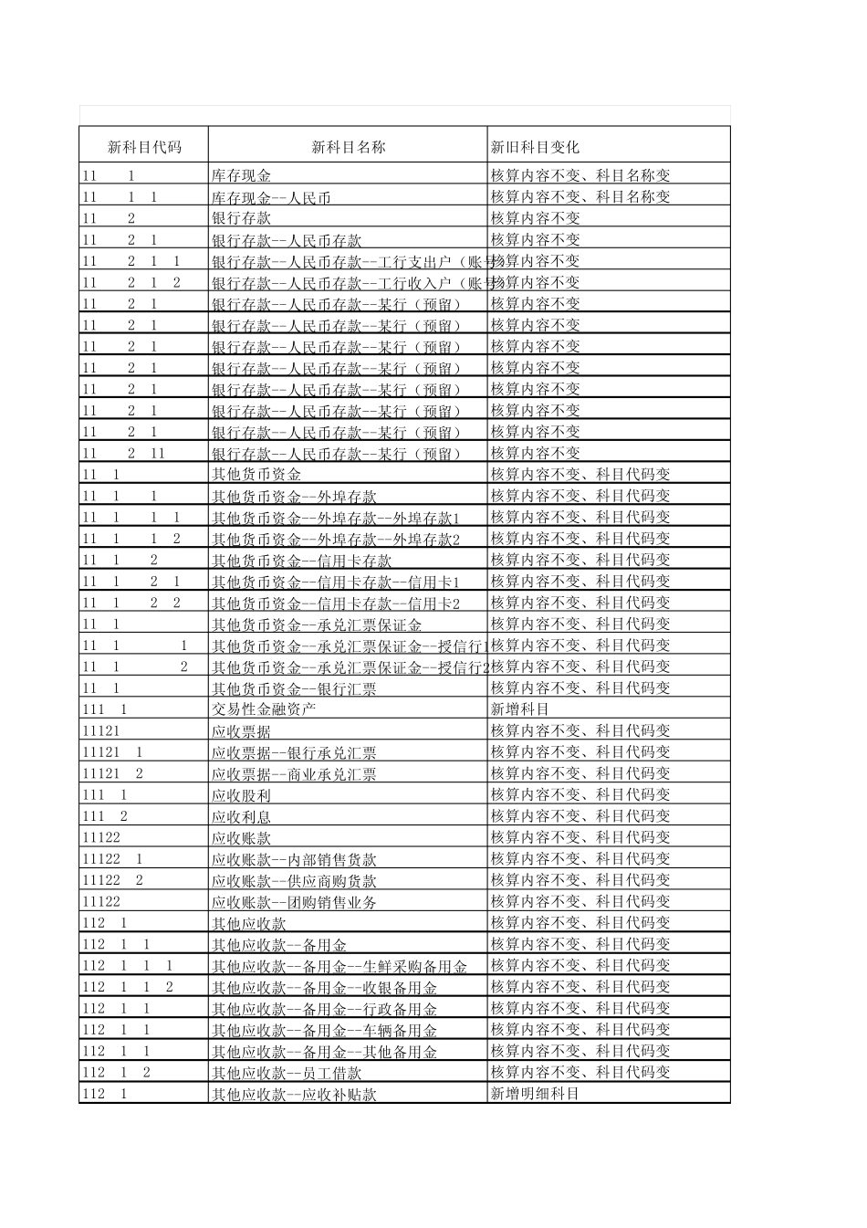 某超市会计科目设置_第1页