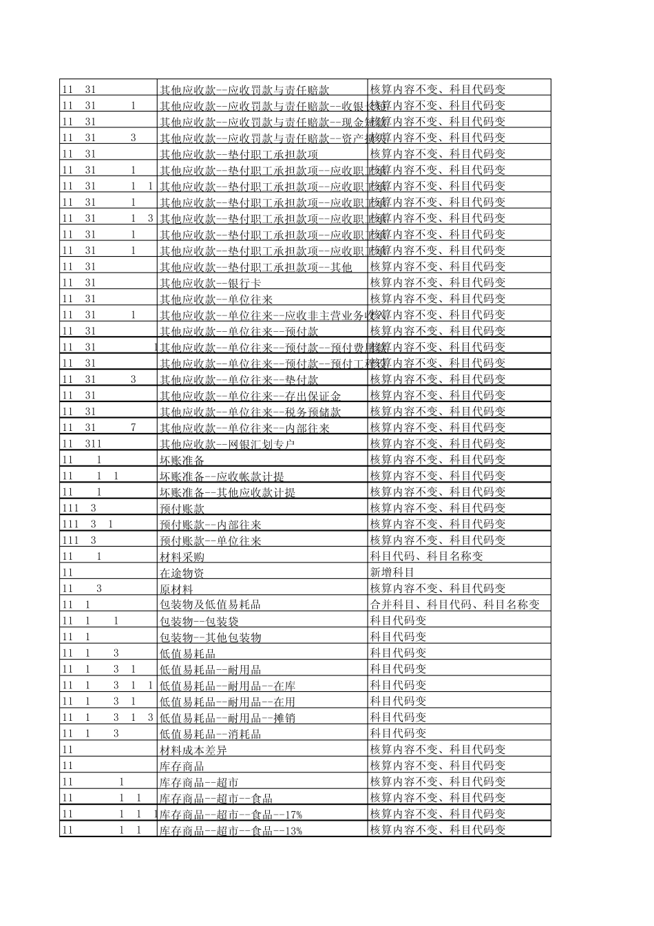 某超市会计科目设置_第2页