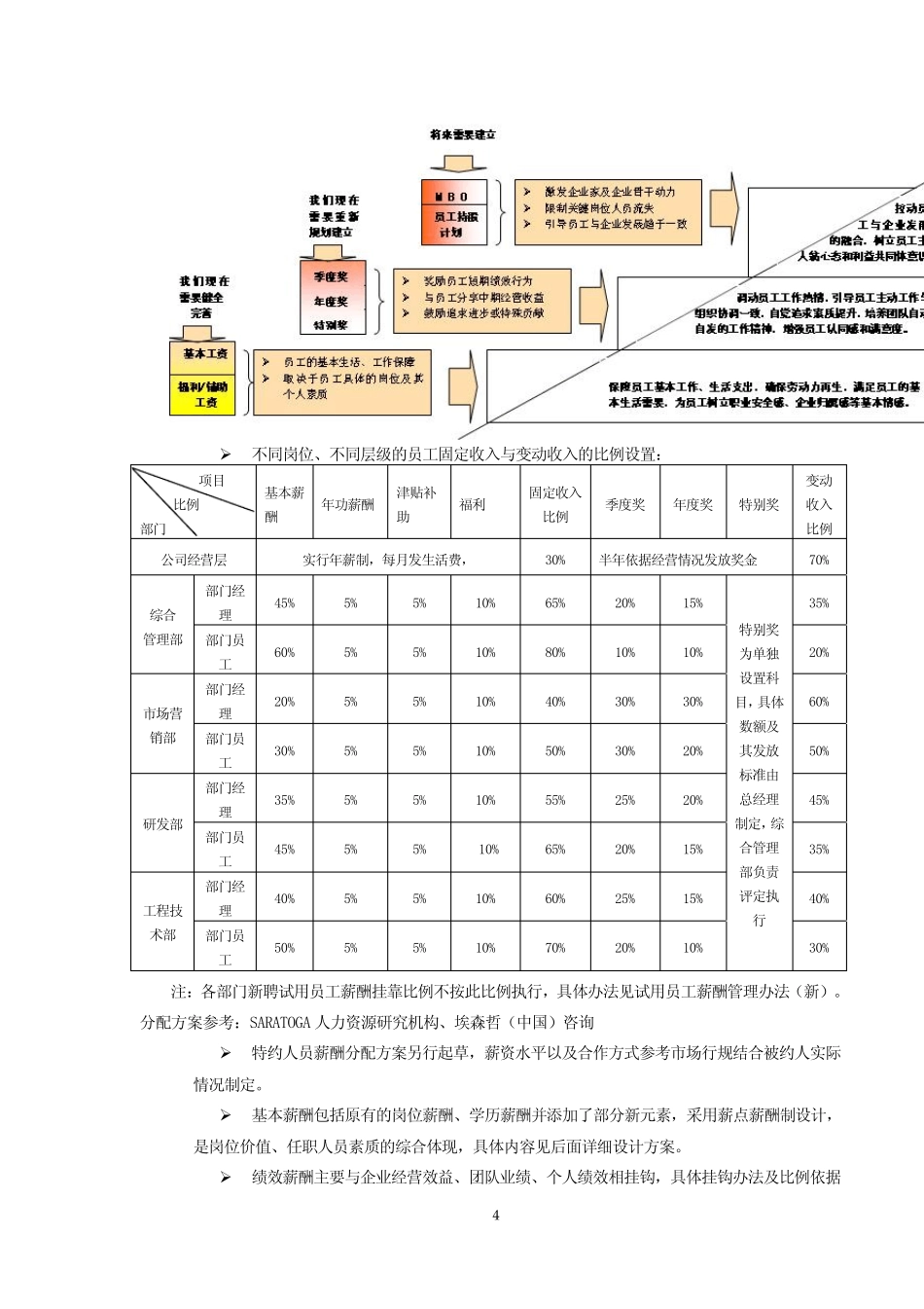某软件公司薪酬体系设计方案_第3页